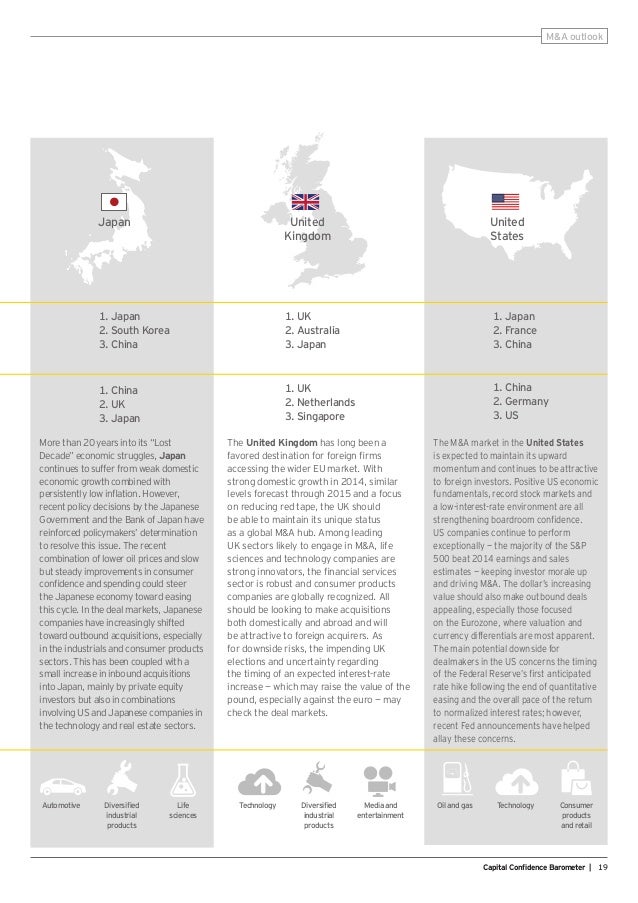EY Global Capital Confidence Barometer (12th Edition)