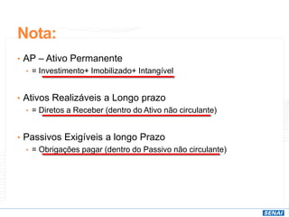 Nota:
• AP – Ativo Permanente
• = Investimento+ Imobilizado+ Intangível
• Ativos Realizáveis a Longo prazo
• = Diretos a Receber (dentro do Ativo não circulante)
• Passivos Exigíveis a longo Prazo
• = Obrigações pagar (dentro do Passivo não circulante)
 