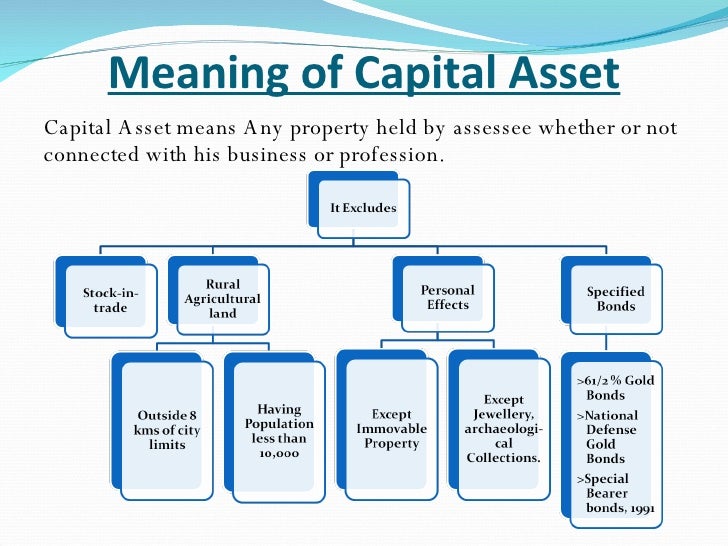 Capital Gains2