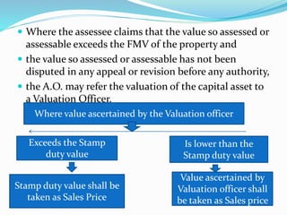  Where the assessee claims that the value so assessed or
assessable exceeds the FMV of the property and
 the value so assessed or assessable has not been
disputed in any appeal or revision before any authority,
 the A.O. may refer the valuation of the capital asset to
a Valuation Officer.
Where value ascertained by the Valuation officer
Exceeds the Stamp
duty value
Is lower than the
Stamp duty value
Stamp duty value shall be
taken as Sales Price
Value ascertained by
Valuation officer shall
be taken as Sales price
 