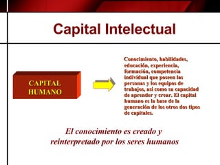 Capital Intelectual Conocimiento, habilidades, educación, experiencia, formación, competencia individual que poseen las personas y los equipos de trabajos, así como su capacidad de aprender y crear. El capital humano es la base de la generación de los otros dos tipos de capitales . El conocimiento es creado y  reinterpretado por los seres humanos CAPITAL HUMANO 