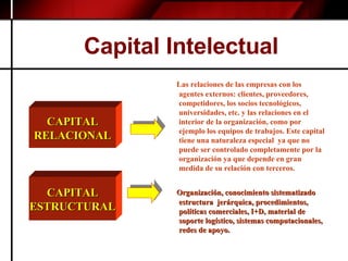Capital Intelectual Las relaciones de las empresas con los agentes externos: clientes, proveedores, competidores, los socios tecnológicos, universidades, etc. y las relaciones en el interior de la organización, como por ejemplo los equipos de trabajos. Este capital tiene una naturaleza especial  ya que no puede ser controlado completamente por la organización ya que depende en gran medida de su relación con terceros.  Organización, conocimiento sistematizado estructura  jerárquica, procedimientos, políticas comerciales, I+D, material de soporte logístico, sistemas computacionales, redes de apoyo . CAPITAL RELACIONAL CAPITAL ESTRUCTURAL 
