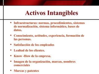 Activos Intangibles Infraestructuras: normas, procedimientos, sistemas de normalización, sistema informático, bases de datos. Conocimiento, actitudes, experiencia, formación de las personas.  Satisfacción de los empleados  Lealtad de los clientes.  Know -How de la empresa. Imagen de la organización, marcas, nombres comerciales  Marcas y patentes  