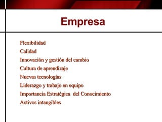 Empresa  Flexibilidad  Calidad  Innovación y gestión del cambio Cultura de aprendizaje  Nuevas tecnologías  Liderazgo y trabajo en equipo Importancia Estratégica  del Conocimiento Activos intangibles  
