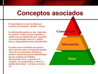 El conocimiento es una facultad que permite a los hombres  decidir y actuar.   La información puede ser una  expresión de carácter verbal, textual, numérico, y gráfico con un significado muy específico en un determinado contexto y habita fuera e independientemente del individuo   Los datos son el resultado de nuestras observaciones sobre el estado del mundo. Tiene dos características distintivas primero son perfectamente identificables por un conjunto de símbolos (básicamente letras y números). Y, segundo, son comparables, es decir, es posible determinar  si el dato es cierto o no.   Conceptos asociados  Datos Información Conocimiento 