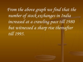 From the above graph we find that the
number of stock exchanges in India
increased at a crawling pace till 1980
but witnessed a sharp rise thereafter
till 1995.

 