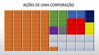 AÇÕES DE UMA CORPORAÇÃO
 