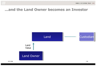 ...and the Land Owner becomes an Investor Land Land Owner Custodian Land  Value 06/06/09 