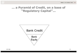 ... a Pyramid of Credit, on a base of “Regulatory Capital”... Bank Credit Bank Equity 06/06/09 
