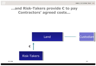 ...and Risk-Takers provide € to pay Contractors’ agreed costs... Land Risk-Takers Custodian € 06/06/09 