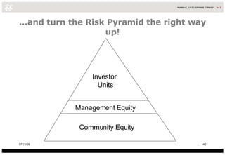… and turn the Risk Pyramid the right way up! Management Equity Investor  Units Community Equity 06/06/09 