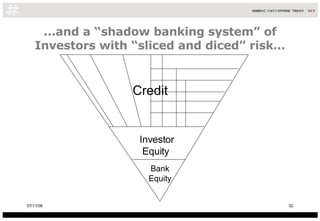 … and a “shadow banking system” of Investors with “sliced and diced” risk… Investor Equity Credit Bank Equity 06/06/09 