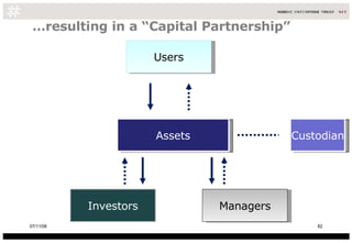 … resulting in a “Capital Partnership” Assets Investors Users Managers Custodian 06/06/09 