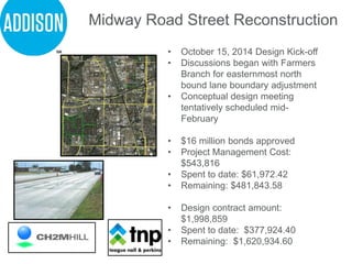 • October 15, 2014 Design Kick-off
• Discussions began with Farmers
Branch for easternmost north
bound lane boundary adjustment
• Conceptual design meeting
tentatively scheduled mid-
February
• $16 million bonds approved
• Project Management Cost:
$543,816
• Spent to date: $61,972.42
• Remaining: $481,843.58
• Design contract amount:
$1,998,859
• Spent to date: $377,924.40
• Remaining: $1,620,934.60
Midway Road Street Reconstruction
 