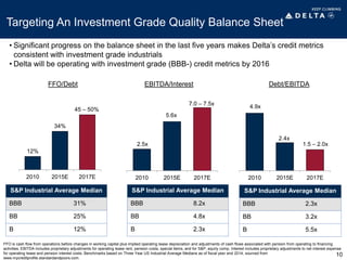 2010 2015E 2017E
Targeting An Investment Grade Quality Balance Sheet
• Significant progress on the balance sheet in the last five years makes Delta’s credit metrics
consistent with investment grade industrials
• Delta will be operating with investment grade (BBB-) credit metrics by 2016
12%
34%
2010 2015E 2017E 2010 2015E 2017E
FFO/Debt EBITDA/Interest Debt/EBITDA
45 – 50%
2.5x
7.0 – 7.5x
4.9x
1.5 – 2.0x
S&P Industrial Average Median
BBB 31%
BB 25%
B 12%
S&P Industrial Average Median
BBB 8.2x
BB 4.8x
B 2.3x
S&P Industrial Average Median
BBB 2.3x
BB 3.2x
B 5.5x
FFO is cash flow from operations before changes in working capital plus implied operating lease depreciation and adjustments of cash flows associated with pension from operating to financing
activities. EBITDA includes proprietary adjustments for operating lease rent, pension costs, special items, and for S&P, equity comp. Interest includes proprietary adjustments to net interest expense
for operating lease and pension interest costs. Benchmarks based on Three Year US Industrial Average Medians as of fiscal year end 2014, sourced from
www.mycreditprofile.standardandpoors.com.
5.6x
2.4x
10
 