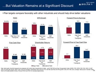 • Plan targets compare favorably with other industrials and should help drive better valuations
…But Valuation Remains at a Significant Discount
15%+
13.1%
11.5%
Delta High Qual.
Ind.
Transports
S&P
Industrials
EPS Growth
$4-5B
$1.5B $1.6B
Delta High Qual.
Ind.
Transports
S&P
Industrials
Free Cash Flow
Note: High quality industrial transports are companies with similar index characteristics to Delta – part of S&P 500 and Dow Transportation Index (CHRW, CSX, EXPD, FDX, KSU, NSC, R, UNP,
UPS); For both peer groups, ROIC is the LTM 1Q15 average, shareholder returns are for FY14, and free cash flow and EPS growth is the 2013-15E (cons.) average. Data source is FactSet; Delta
ROIC & P/E reflect benefit of NOLs; P/E and P/FCF as of 3/31/15; Excludes Special Items
23.4%
20.1%
Delta High Qual. Ind.
Transports
S&P
Industrials
ROIC
20-25%
10.1
18.5
17.2
Delta High Qual.
Ind.
Transports
S&P
Industrials
Forward Price to Earnings
7.7
29.4
19.2
Delta High Qual.
Ind.
Transports
S&P
Industrials
14
Forward Price to Free Cash Flow
1.2% 1.6% 1.7%
4.5% 3.1% 3.1%
Delta High Qual.
Ind.
Transports
S&P
Industrials
Repo Yield Dividend Yield
5.7%
4.7% 4.8%
Shareholder Returns
 
