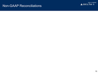 Non-GAAP Reconciliations
15
 