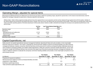 Non-GAAP Reconciliations
19
Operating Margin, adjusted for special items
Full Year
2012 2014 2015
Operating margin 5.9% 9.9% 7.3%
Adjusted for:
MTM adjustments and settlements (0.1)% (0.6)% 4.2%
Restructuring and other 1.3% 1.0% 1.7%
Refinery sales - - 0.1%
Operating margin, adjusted 7.1% 10.3% 13.3%
Last Twelve Months Ended March 31,
Refinery Sales. Delta's refinery segment provides jet fuel to the airline segment from its own production and from jet fuel obtained through agreements with third parties. Activities of
the refinery segment are primarily for the benefit of the airline. However, from time to time, the refinery sells fuel by-products to third parties. These sales are recorded gross within other
revenue and other operating expense. We believe adjusting for refinery sales allows investors to better understand and analyze the company's core operational performance in the
period shown.
Delta adjusts for MTM adjustments and settlements and restructuring and other to determine operating margin, adjusted for special items, for the reasons described above under the
heading Pre-Tax Margin, adjusted for special items. Delta also adjusts for the following:
Capital Expenditures, net
Year Ended Year Ended Year Ended
(in billions) December 31, 2008 December 31, 2013 December 31, 2014
Property and equipment additions 1.5$ 2.6$ 2.2$
Reimbursements related to build-to-suit leased facilities and other - - (0.1)
Investment in Virgin Atlantic - 0.3 -
Northwest capital expenditures 1.1 - -
Total combined capital expenditures, net 2.6$ 2.9$ 2.1$
Delta presents net capital expenditures because management believes adjusting for these amounts provides a more meaningful
financial measure for investors. This metric is adjusted for reimbursements related to build-to-suit leased facilities and other because
management believes investors should be informed that these reimbursements for build-to-suit leased facilities effectively reduce net
cash provided by operating activities and related capital expenditures. Delta also presents combined capital expenditures, net as if the
company's merger with Northwest Airlines had occurred at the beginning of the period presented because management believes this
metric is helpful to investors to evaluate the company's combined investing activities and provide a more meaningful comparison to our
post-merger amounts.
 