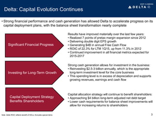 Delta: Capital Evolution Continues
Significant Financial Progress
Investing for Long-Term Growth
Capital Deployment Strategy
Benefits Shareholders
Strong cash generation allows for investment in the business:
• Reinvesting $2.5-3 billion annually, which is the appropriate
long-term investment level for the core business
• This spending level is in excess of depreciation and supports
growing revenues, earnings and cash flow
Results have improved materially over the last few years:
• Realized 7 points of pretax margin expansion since 2012
• Delivering double digit EPS growth
• Generating $4B in annual Free Cash Flow
• ROIC of 22.3% for LTM 1Q15, up from 11.3% in 2012
• Continued improvement in all financial metrics expected for
2015-2017
Capital allocation strategy will continue to benefit shareholders:
• Approaching $4 billion long-term adjusted net debt target
• Lower cash requirements for balance sheet improvements will
allow for increasing returns to shareholders
• Strong financial performance and cash generation has allowed Delta to accelerate progress on its
capital deployment plans, with the balance sheet transformation nearly complete
3Note: Delta ROIC reflects benefit of NOLs; Excludes special items
 