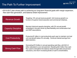 The Path To Further Improvement
• 2015-2017 plan shows path to achieving our long-term financial goals with margin expansion,
free cash flow generation, and balance sheet improvement
Revenue Growth
Strong Cash Flow
Cost Productivity
Capacity Discipline
Targeting ~5% annual revenue growth. Unit revenue growth is a
function of superior brand execution and commercial initiatives.
Maintain historical capacity discipline, with 2% annual growth
embedded in the plan driven by fleet flexibility and conservative fuel
and GDP assumptions.
Producing $1 billion in cost productivity each year to maintain non-fuel
unit cost growth below 2% annually. Continue interest savings from
debt reduction.
Generating $7-8 billion in annual operating cash flow, with $2.5-3
billion allocated to core reinvestment. Resulting $4-5 billion free cash
flow used to strengthen the balance sheet through debt and pension
reductions, and return increasing levels of cash to shareholders.
6
 
