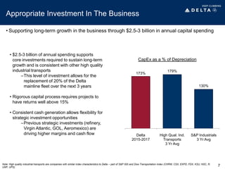 Appropriate Investment In The Business
• Supporting long-term growth in the business through $2.5-3 billion in annual capital spending
CapEx as a % of Depreciation
173%
179%
130%
Delta
2015-2017
High Qual. Ind.
Transports
3 Yr Avg
S&P Industrials
3 Yr Avg
• $2.5-3 billion of annual spending supports
core investments required to sustain long-term
growth and is consistent with other high quality
industrial transports
–This level of investment allows for the
replacement of 20% of the Delta
mainline fleet over the next 3 years
• Rigorous capital process requires projects to
have returns well above 15%
• Consistent cash generation allows flexibility for
strategic investment opportunities
–Previous strategic investments (refinery,
Virgin Atlantic, GOL, Aeromexico) are
driving higher margins and cash flow
7Note: High quality industrial transports are companies with similar index characteristics to Delta – part of S&P 500 and Dow Transportation Index (CHRW, CSX, EXPD, FDX, KSU, NSC, R,
UNP, UPS)
 
