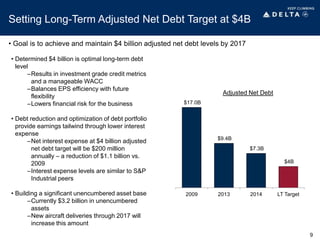 Setting Long-Term Adjusted Net Debt Target at $4B
• Goal is to achieve and maintain $4 billion adjusted net debt levels by 2017
Adjusted Net Debt
$17.0B
$9.4B
$7.3B
$4B
2009 2013 2014 LT Target
• Determined $4 billion is optimal long-term debt
level
–Results in investment grade credit metrics
and a manageable WACC
–Balances EPS efficiency with future
flexibility
–Lowers financial risk for the business
• Debt reduction and optimization of debt portfolio
provide earnings tailwind through lower interest
expense
–Net interest expense at $4 billion adjusted
net debt target will be $200 million
annually – a reduction of $1.1 billion vs.
2009
–Interest expense levels are similar to S&P
Industrial peers
• Building a significant unencumbered asset base
–Currently $3.2 billion in unencumbered
assets
–New aircraft deliveries through 2017 will
increase this amount
9
 