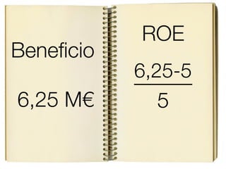 ROE
Beneﬁcio
           6,25-5
6,25 M€      5
 