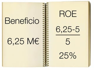 ROE
Beneﬁcio
           6,25-5
6,25 M€      5
           25%
 