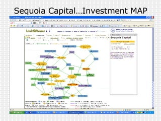Sequoia Capital…Investment MAP 