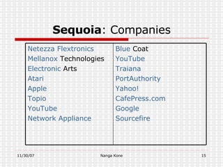 Sequoia : Companies   Blue  Coat   YouTube   Traiana   PortAuthority   Yahoo!   CafePress.com   Google   Sourcefire   Netezza   Flextronics   Mellanox  Technologies   Electronic  Arts   Atari   Apple   Topio   YouTube   Network Appliance   