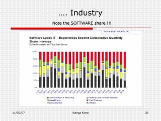 … . Industry   Note the SOFTWARE share !!! 