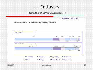 … . Industry   Note the INDIVIDUALS share !!! 