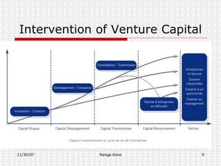 Intervention of Venture Capital 