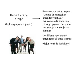 Hacia fuera del Grupo (Liderazgo para el grupo) Relación con otros grupos (Grupos que necesitan aprender y trabajar mancomunadamente con otros grupos maximizando recursos para un objetivo común). Los lideres aportarán y aprenderán de otros lideres Mejor toma de decisiones. 