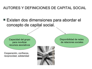AUTORES Y DEFINICIONES DE CAPITAL SOCIAL Existen dos dimensiones para abordar el concepto de capital social. Capacidad del grupo  para movilizar  recursos asociativos  Disponibilidad de redes de relaciones sociales Cooperación, confianza, reciprocidad, solidaridad 