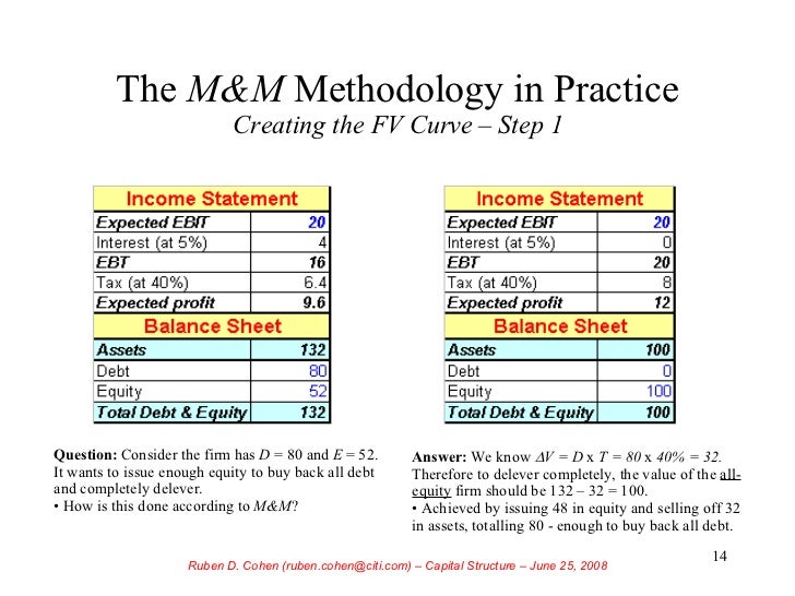 capital structure profit and loss statement format excel free download