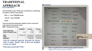 THC’s financial leverage.
Using the traditional approach, determine the Market
value of equity, Market value of firm and Weighted
average cost capital.
Which plan is preferable? Why?
ILLUSTRATION :
Tarzan Health Center (THC) has no debt but is considering
two plans to add leverage (debt).
Plan A – issue P200,000 bonds
Plan B – issue P300,000
bonds
The proceeds from both plans shall be used to return the
same amount of common stocks.
Management wants to evaluate the impact of increasing
ANSWER :
Plan A is preferred over both current capital structure
(Higher MV of Firm and Lower WACC)
MV of D + MV of E
Therefore :
WACC = EBIT / MV of
Firm
TRADITIONAL
APPROACH
 