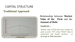CAPITAL STRUCTURE
Traditional Approach
Relationship between Market
Value of the Firm and the
Amount of Debt
Analysis :
Market value of firm first rises, reaches its
peak at point D/V where WACC (Ka) is
minimized and finally declines as
leverage or debt increases.
Debt / MV of Firm
 