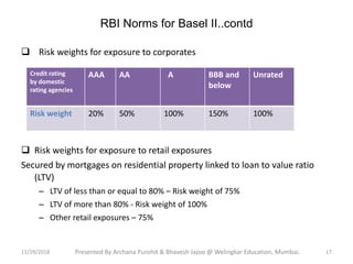 RBI Norms for Basel II..contd
 Risk weights for exposure to corporates
 Risk weights for exposure to retail exposures
Secured by mortgages on residential property linked to loan to value ratio
(LTV)
– LTV of less than or equal to 80% – Risk weight of 75%
– LTV of more than 80% - Risk weight of 100%
– Other retail exposures – 75%
Credit rating
by domestic
rating agencies
AAA AA A BBB and
below
Unrated
Risk weight 20% 50% 100% 150% 100%
11/29/2018 17Presented By Archana Purohit & Bhavesh Jajoo @ Welingkar Education, Mumbai.
 