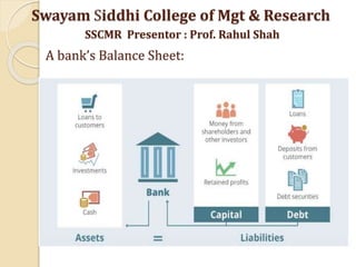 Swayam Siddhi College of Mgt & Research
SSCMR Presentor : Prof. Rahul Shah
A bank’s Balance Sheet:
 