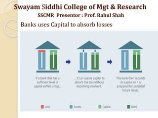 Swayam Siddhi College of Mgt & Research
SSCMR Presentor : Prof. Rahul Shah
Banks uses Capital to absorb losses
 