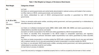 CAPITAL ADEQUACY RATIO AND BASEL -II.pdf