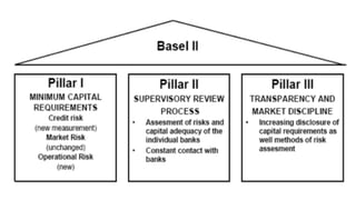 CAPITAL ADEQUACY RATIO AND BASEL -II.pdf