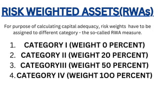 Calculating Rwa CAPITAL ADEQUACY RATIO AND BASEL -II.pdf