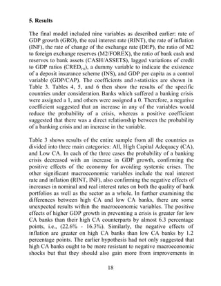 )XUWKHUPRUH ZKHQ
WKHVH JRYHUQDQFH SUREOHPV ZLWKLQ WKH EDQNV¶ FRUSRUDWH PDQDJHPHQW
ZHUH HYHQWXDOO NQRZQ WR GHSRVLWRUV WKH EHOLHI WKDW ILQDQFLDO
LQVWLWXWLRQV ZHUH SURWHFWHG E WKH JRYHUQPHQW UDLVHG PRUDO KD]DUG
LVVXHV RQVHTXHQWO PDUNHW GLVFLSOLQH IDLOHG WR H[HUW HIIHFWLYH
FRQWURO VLQFH GHSRVLWRUV KDG OLWWOH LQFHQWLYH WR PRQLWRU WKH
PDQDJHPHQW RI ILQDQFLDO LQVWLWXWLRQV 7KHUHIRUH LW LV QRZ DFFHSWHG
WKDW WKH WLPHO LPSOHPHQWDWLRQ RI SUXGHQWLDO SROLFLHV LV HVVHQWLDO WR
DYRLG IXUWKHU HFRQRPLF LQVWDELOLW GXULQJ WKH ILQDQFLDOOLEHUDOLVDWLRQ
SURFHVV$PRQJVXFKSROLFLHVVRPHLQYROYHEHWWHUULVNPDQDJHPHQW
PHDVXUHVDWWKHPLFURHFRQRPLFOHYHOLQFOXGLQJWKRVHZKLFKPRQLWRU


                                      
 