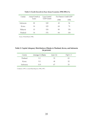 7KH KLJK UHDO
LQWHUHVWUDWHVLVDJRRGSUR[WRH[DPLQHWKHH[WHQWWRZKLFKILQDQFLDO
OLEHUDOLVDWLRQ KDV SURJUHVVHG LQ FHUWDLQ FRXQWULHV    *DOELV  