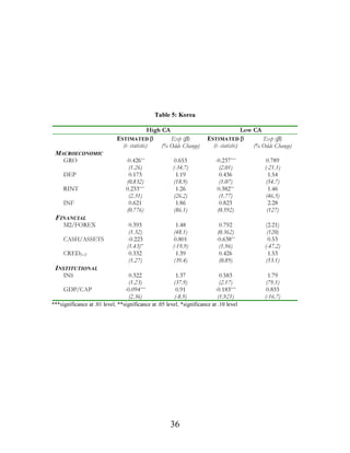 DQG ORFDO FXUUHQF OHQGLQJ DVVHWV 