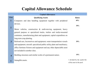 Capital_Allowance_Presentation.pFFDDGptx | PPTX