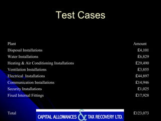 Test Cases Plant Amount Disposal Installations £ 4,101 Water Installations £ 6,829 Heating & Air Conditioning Installations £ 29,490 Ventilation Installations £ 3,855 Electrical  Installations £ 44,897 Communication Installations £ 14,946 Security Installations £ 1,025 Fixed Internal Fittings £ 17,928 Total £ 123,073 