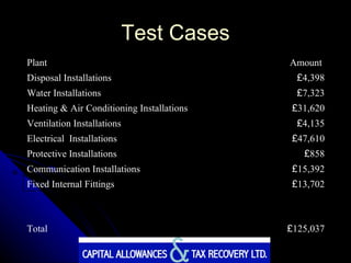 Test Cases Plant Amount Disposal Installations £ 4,398 Water Installations £ 7,323 Heating & Air Conditioning Installations £ 31,620 Ventilation Installations £ 4,135 Electrical  Installations £ 47,610 Protective Installations £ 858 Communication Installations £ 15,392 Fixed Internal Fittings £ 13,702 Total £ 125,037 